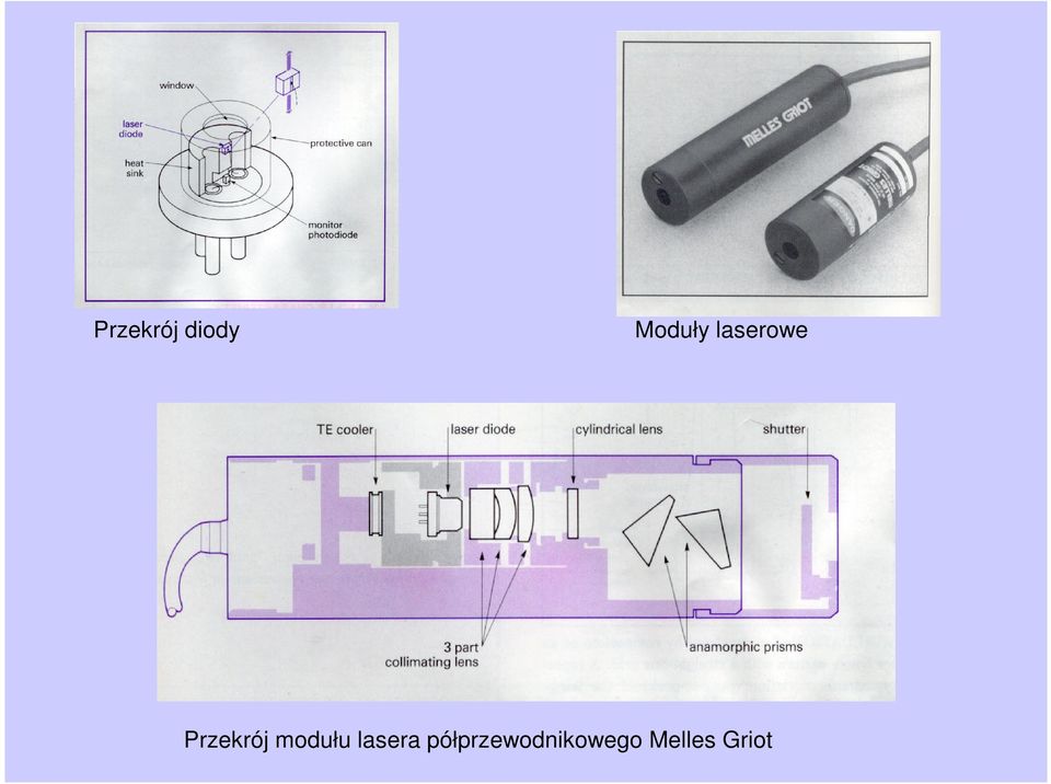 modułu lasera