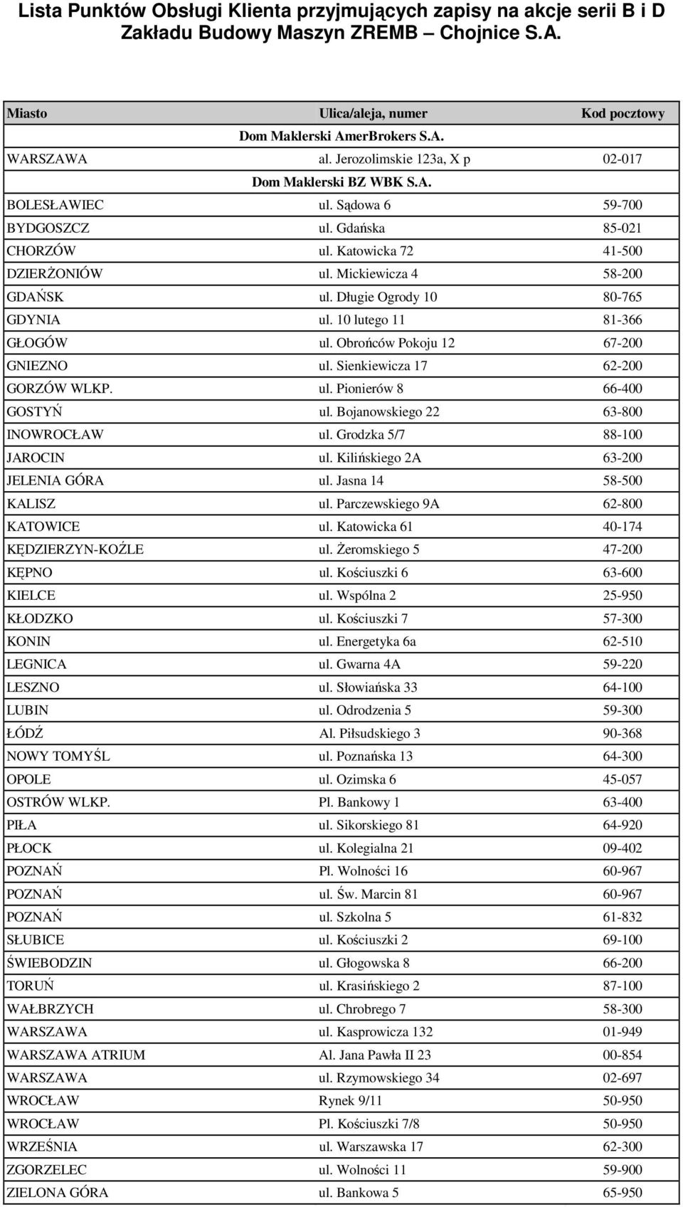 Długie Ogrody 10 80-765 GDYNIA ul. 10 lutego 11 81-366 GŁOGÓW ul. Obrońców Pokoju 12 67-200 GNIEZNO ul. Sienkiewicza 17 62-200 GORZÓW WLKP. ul. Pionierów 8 66-400 GOSTYŃ ul.