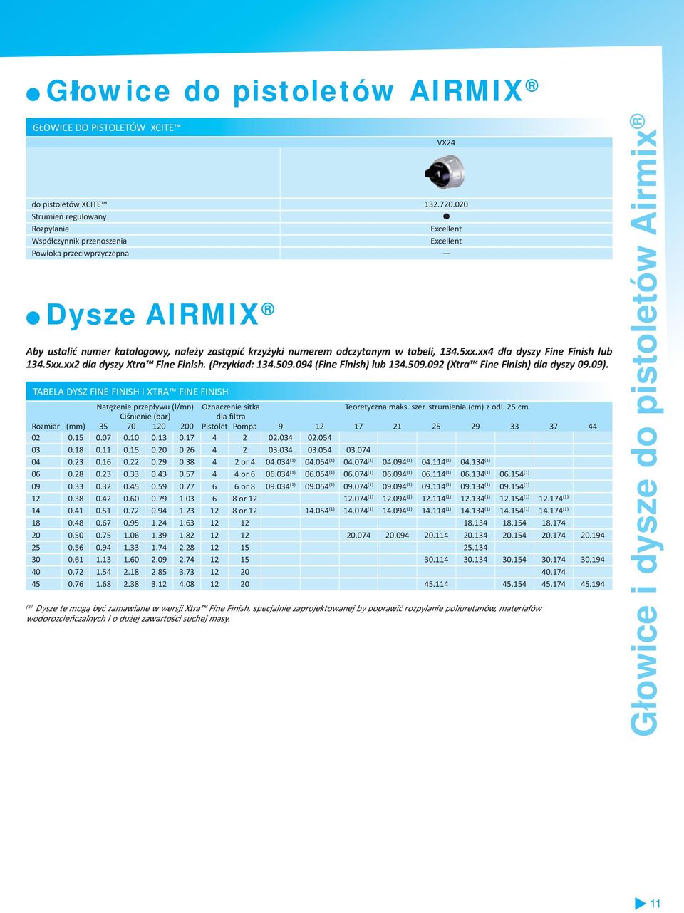 tabeli, 134.5xx.xx4 dla dyszy Fine Finish lub 134.5xx.xx2 dla dyszy Xtra Fine Finish. (Przykład: 134.509.094 (Fine Finish) lub 134.509.092 (Xtra Fine Finish) dla dyszy 09.09).