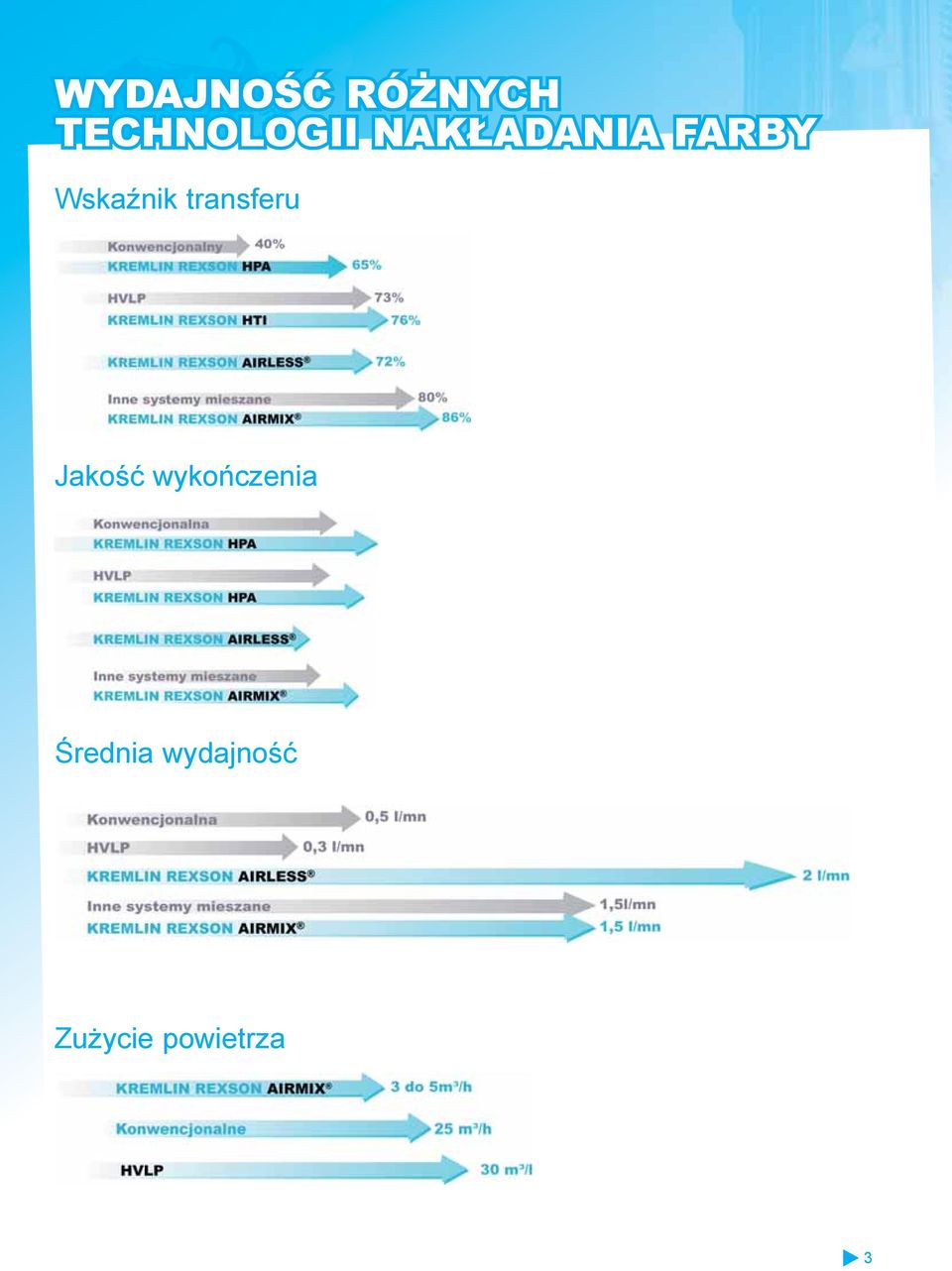 transferu Jakość wykończenia