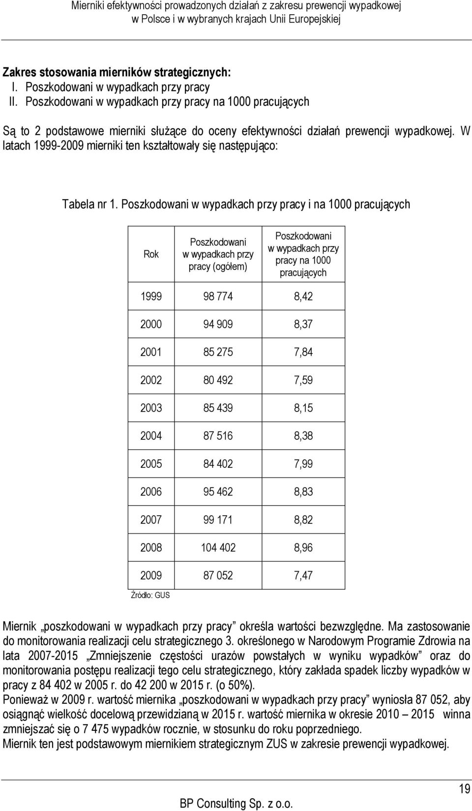 W latach 1999-2009 mierniki ten kształtowały się następująco: Tabela nr 1.