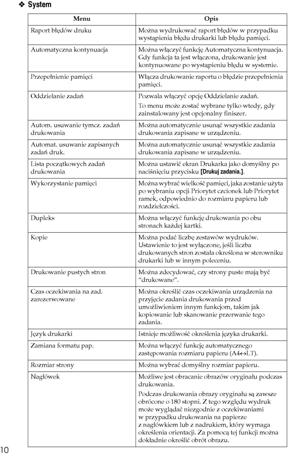 Rozmiar strony Nagâówek Opis Moåna wydrukowaæ raport bâêdów w przypadku wystàpienia bâêdu drukarki lub bâêdu pamiêci. Moåna wâàczyæ funkcjê Automatyczna kontynuacja.