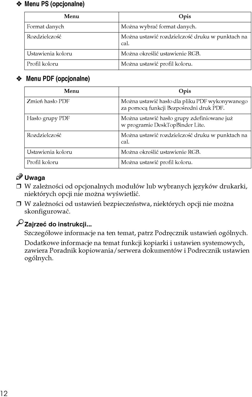 Menu PDF (opcjonalne) Menu Zmieñ hasâo PDF Hasâo grupy PDF Rozdzielczoãæ Ustawienia koloru Profil koloru Opis Moåna ustawiæ hasâo dla pliku PDF wykonywanego za pomocà funkcji Bezpoãredni druk PDF.