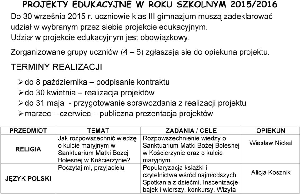 TERMINY REALIZACJI do 8 października podpisanie kontraktu do 30 kwietnia realizacja projektów do 31 maja - przygotowanie sprawozdania z realizacji projektu marzec czerwiec publiczna prezentacja