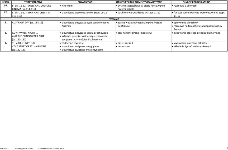 116-117) słownictwo wprowadzone w Steps 11-12 struktury wprowadzone w Steps 11-12 funkcje komunikacyjne wprowadzone w Steps 11-12 FESTIVALS 1. AUSTRALIA DAY (ss.