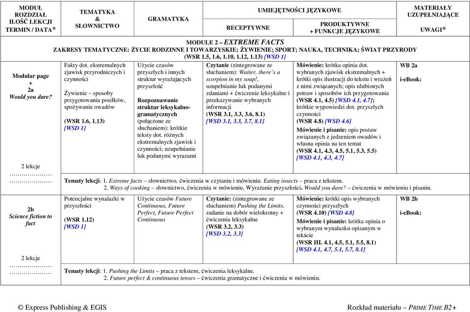 13) Użycie czasów przyszłych i innych struktur wyrażających przyszłość Rozpoznawanie struktur leksykalnogramatycznych (połączone ze słuchaniem): krótkie teksty dot.