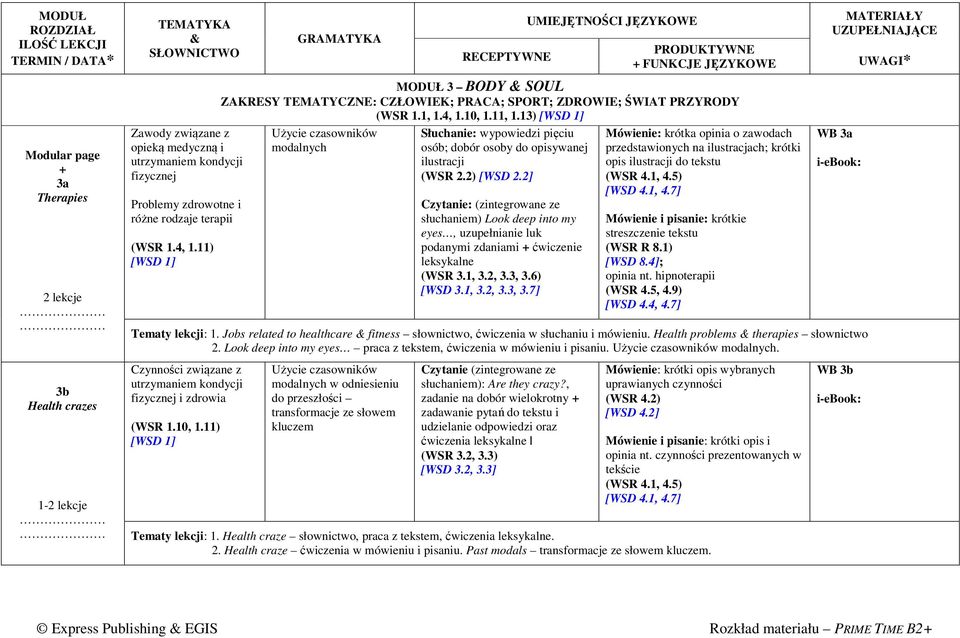 13) Użycie czasowników modalnych Słuchanie: wypowiedzi pięciu osób; dobór osoby do opisywanej ilustracji (WSR 2.2) [WSD 2.