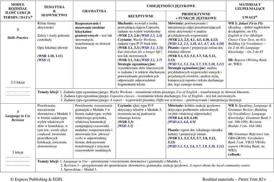 wielokrotny (WSR 2.3, 2.4) [WSD 2.3, 2.4] Czytanie: Wacky Workout, zadanie typu P/ F/ brak info (WSR 3.1, 3.3) [WSD 3.1, 3.3]; Eat chocolate for a longer life?, test luk sterowanych (WSR 3.1, 3.6) [WSD 3.