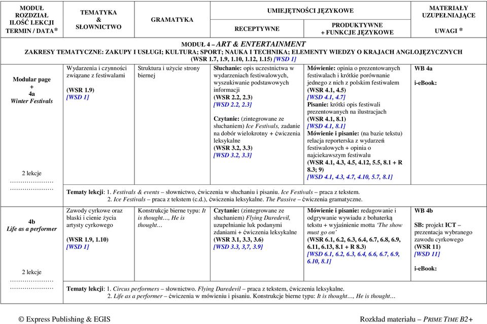 9) Struktura i użycie strony biernej Słuchanie: opis uczestnictwa w wydarzeniach festiwalowych, wyszukiwanie podstawowych informacji (WSR 2.2, 2.