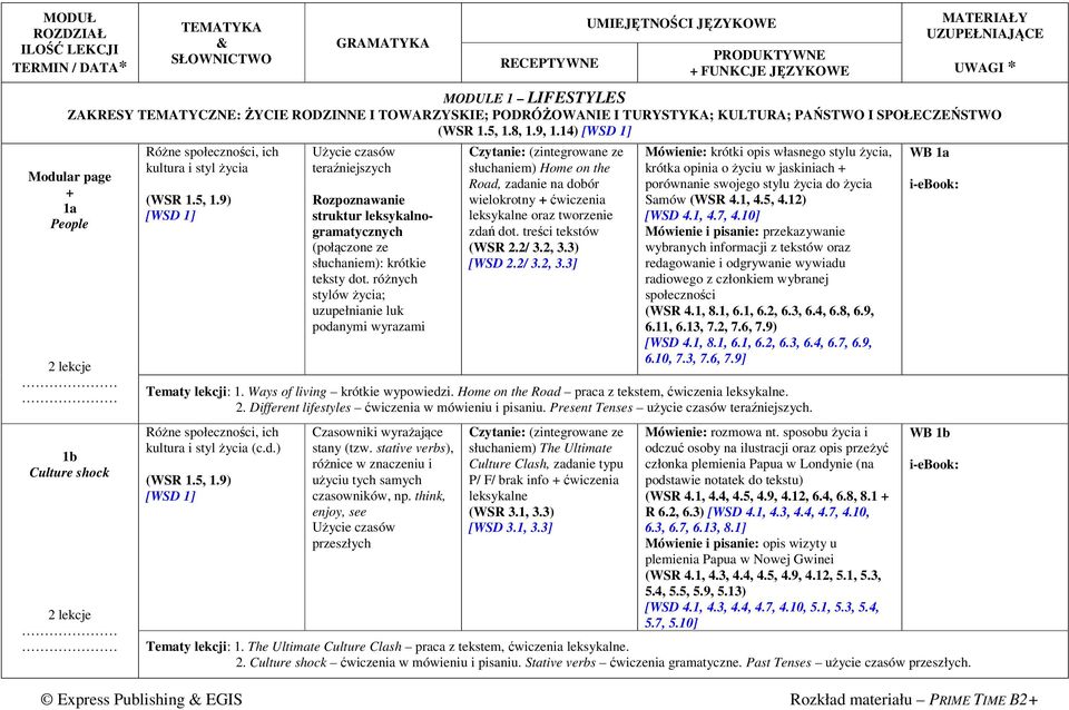 9) Użycie czasów teraźniejszych Rozpoznawanie struktur leksykalnogramatycznych (połączone ze słuchaniem): krótkie teksty dot.