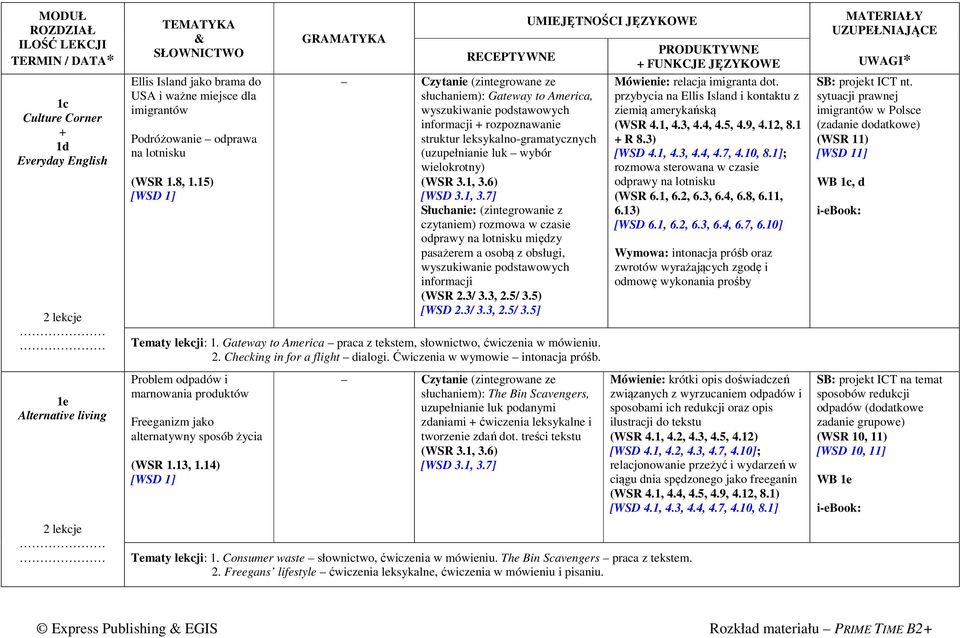 6) [WSD 3.1, 3.7] Słuchanie: (zintegrowanie z czytaniem) rozmowa w czasie odprawy na lotnisku między pasażerem a osobą z obsługi, wyszukiwanie podstawowych informacji (WSR 2.3/ 3.3, 2.5/ 3.5) [WSD 2.