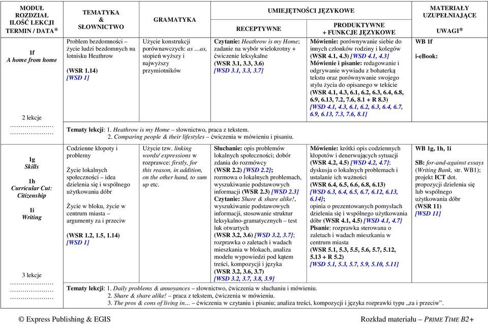 1, 3.3, 3.7] Tematy lekcji: 1. Heathrow is my Home słownictwo, praca z tekstem. 2. Comparing people their lifestyles ćwiczenia w mówieniu i pisaniu.