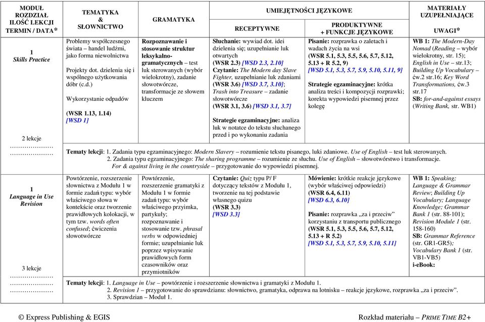 idei dzielenia się; uzupełnianie luk otwartych (WSR 2.3) [WSD 2.3, 2.10] Czytanie: The Modern day Slave Fighter, uzupełnianie luk zdaniami (WSR 3.6) [WSD 3.7, 3.