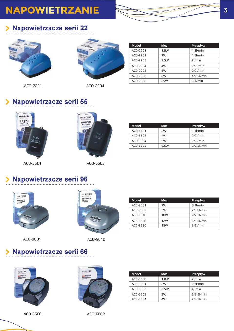 5l/min АСО-2208 2 30l/min Napowietrzacze serii 55 АСО-5501 АСО-5503 АСО-5504 АСО-5505 4W 6. 1.