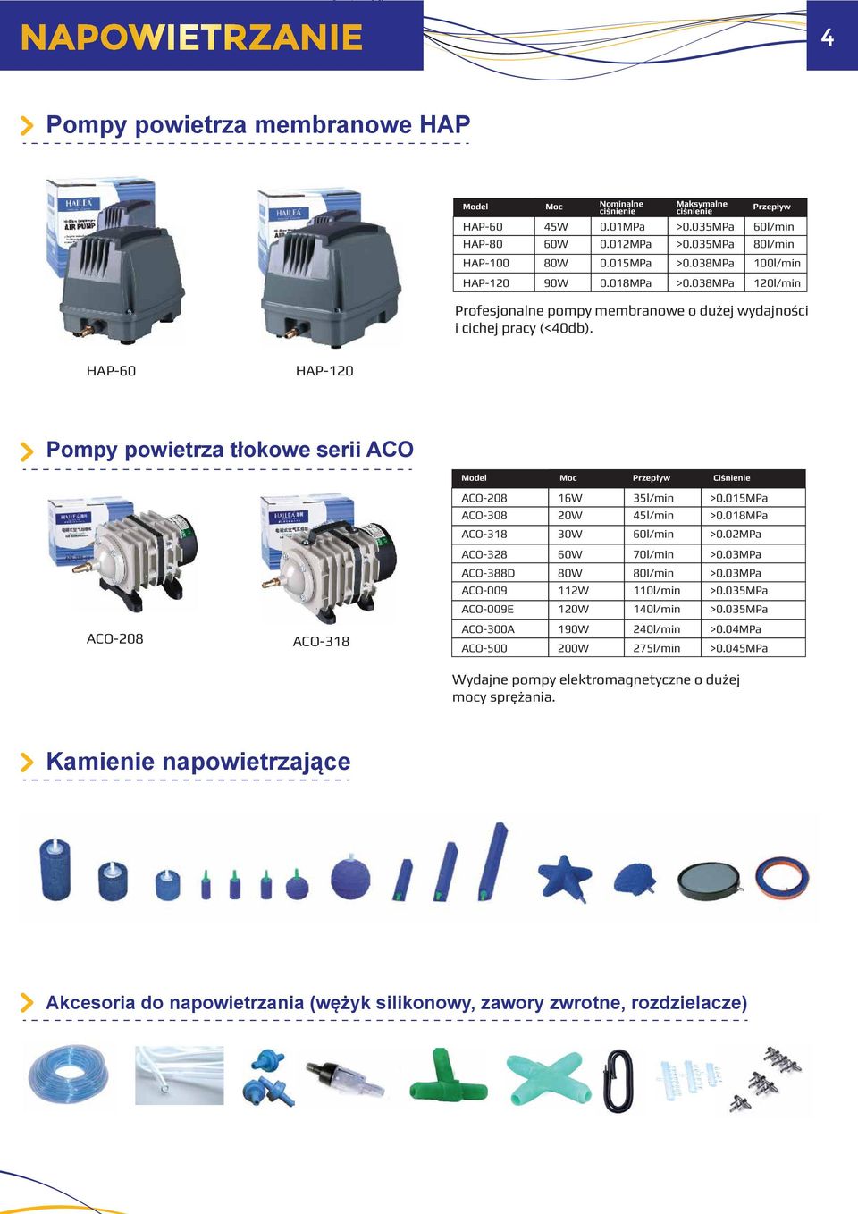 НАР-60 НАР-120 Pompy powietrza tłokowe serii ACO Ciśnienie ACO-208 ACO-318 ACO-208 ACO-308 ACO-318 16W 20W 30W 35l/min 45l/min 60l/min >0.015MPa >0.018MPa >0.02MPa ACO-328 60W 70l/min >0.