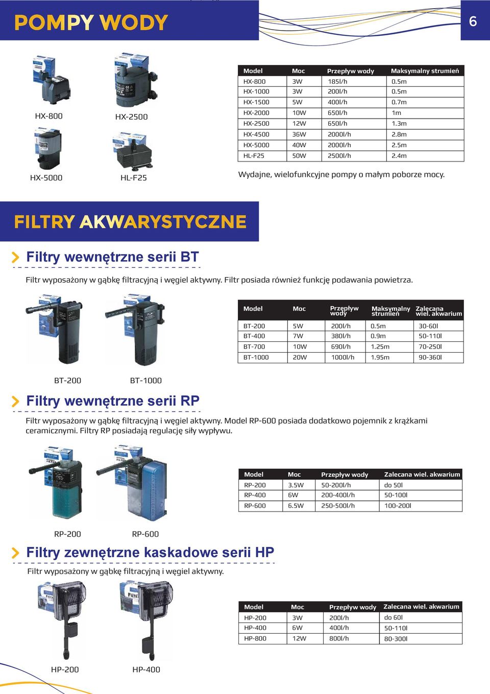 Filtry wewnętrzne serii BT Filtr wyposażony w gąbkę filtracyjną i węgiel aktywny. Filtr posiada również funkcję podawania powietrza. wody Maksymalny strumień Zalecana wiel.