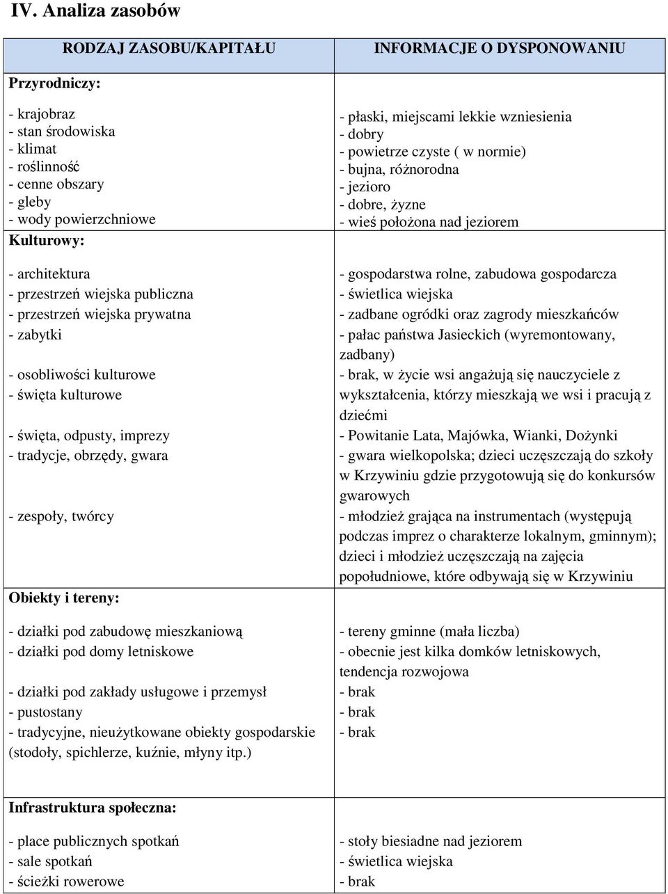 Obiekty i tereny: - działki pod zabudowę mieszkaniową - działki pod domy letniskowe - działki pod zakłady usługowe i przemysł - pustostany - tradycyjne, nieużytkowane obiekty gospodarskie (stodoły,