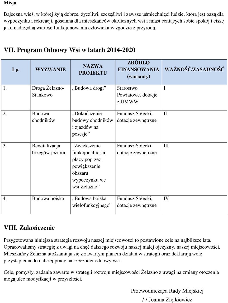 WYZWANIE NAZWA PROJEKTU ŹRÓDŁO FINANSOWANIA (warianty) WAŻNOŚĆ/ZASADNOŚĆ 1. Droga Żelazno- Stankowo Budowa drogi Starostwo Powiatowe, dotacje z UMWW I 2.