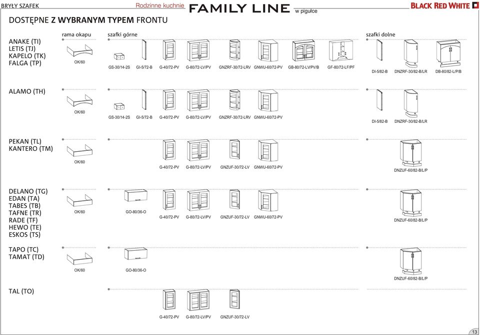 DI-5/82-B DNZRF-30/82-B/LR PEKAN (TL) KANTERO (TM) G-40/72-PV G-80/72-LV/PV GNZUF-30/72-LV GNWU-60/72-PV DNZUF-60/82-B/L/P DELANO (TG) EDAN (TA) TABES (TB) TAFNE (TR) RADE (TF) HEWO