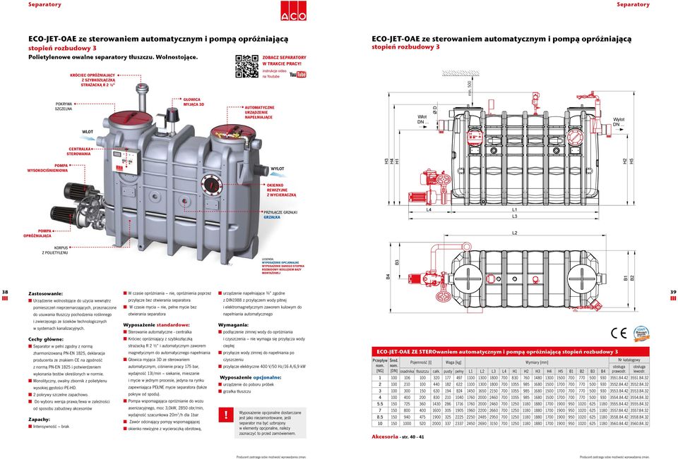 instrukcje video na Youtube ECO-JET-OAE ze sterowaniem automatycznym i pompą opróżniającą stopień rozbudowy 3 Wlot Ø D min.