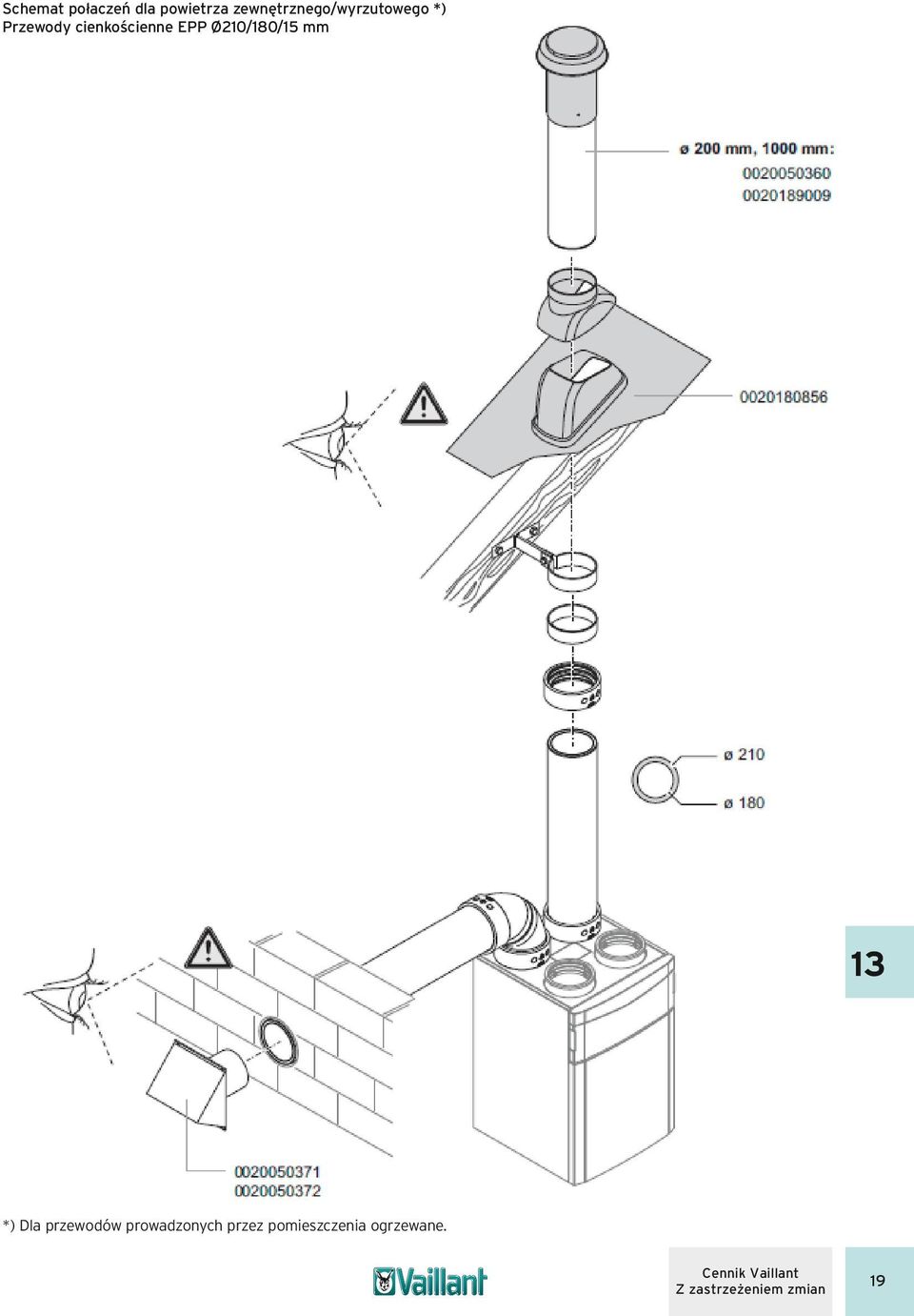 cienkościenne EPP Ø210/180/15 mm *) Dla