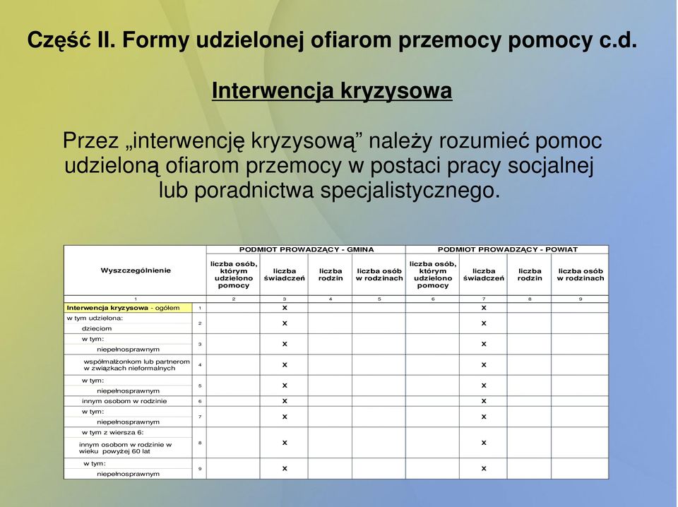 Interwencja kryzysowa Przez interwencję kryzysową naleŝy rozumieć pomoc udzieloną ofiarom przemocy w postaci pracy socjalnej lub poradnictwa