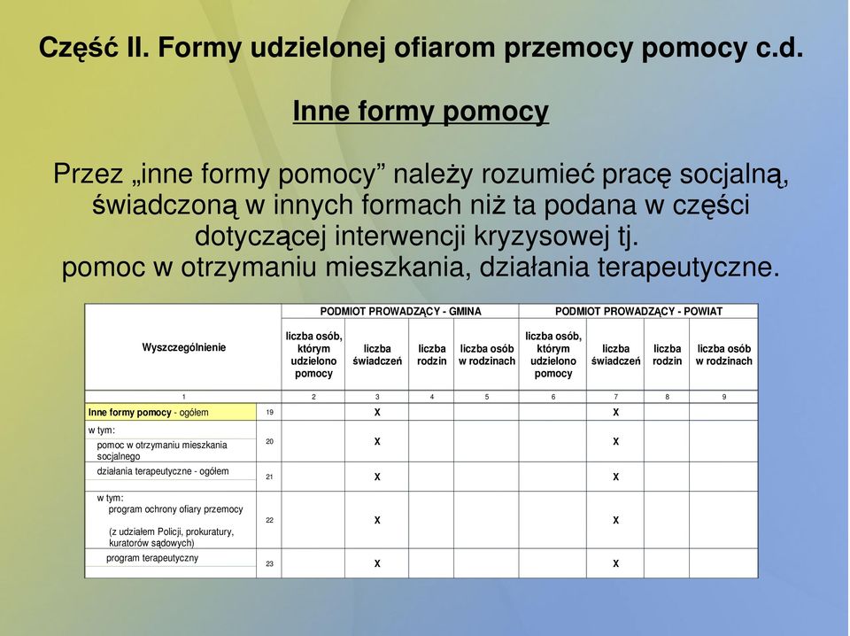 Inne formy Przez inne formy naleŝy rozumieć pracę socjalną, świadczoną w innych formach niŝ ta podana w części dotyczącej interwencji kryzysowej tj.