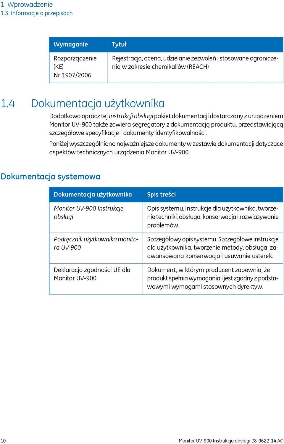 szczegółowe specyfikacje i dokumenty identyfikowalności. Poniżej wyszczególniono najważniejsze dokumenty w zestawie dokumentacji dotyczące aspektów technicznych urządzenia Monitor UV-900.