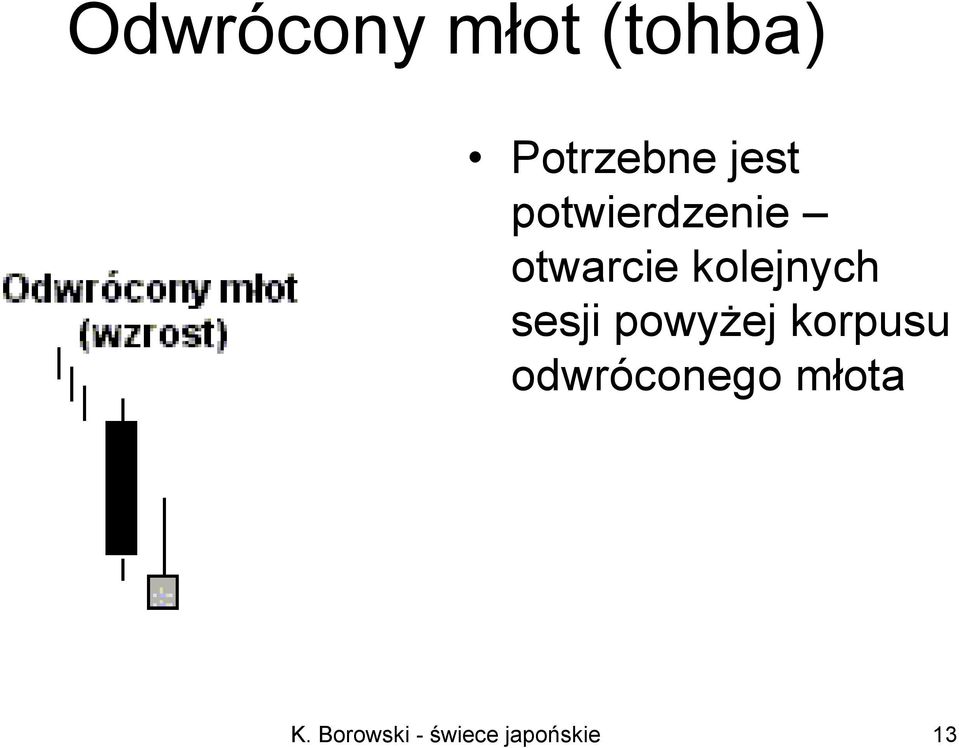 otwarcie kolejnych sesji