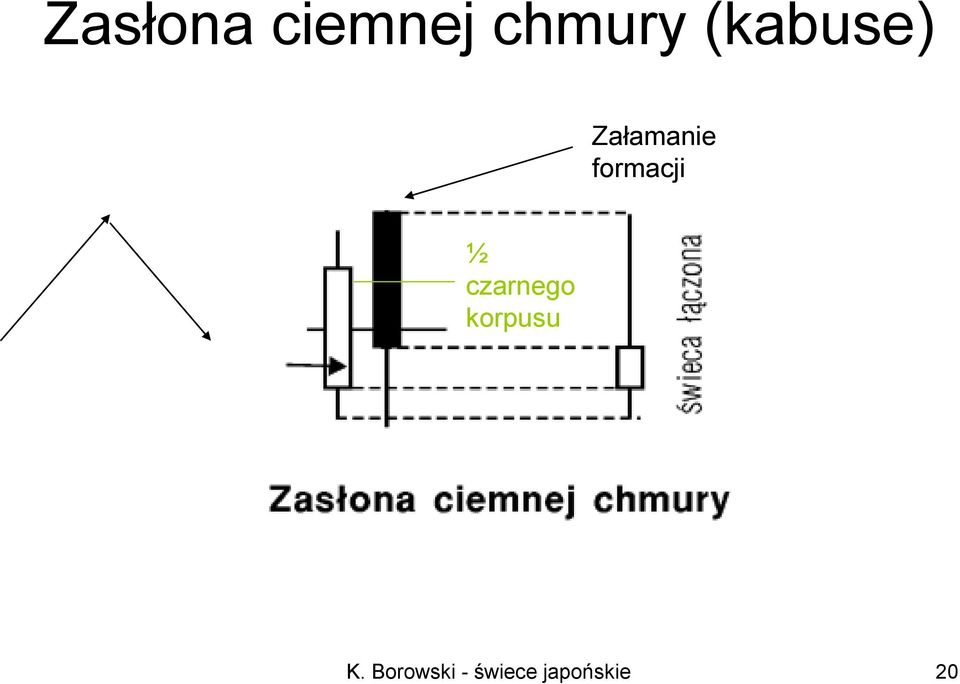 Załamanie