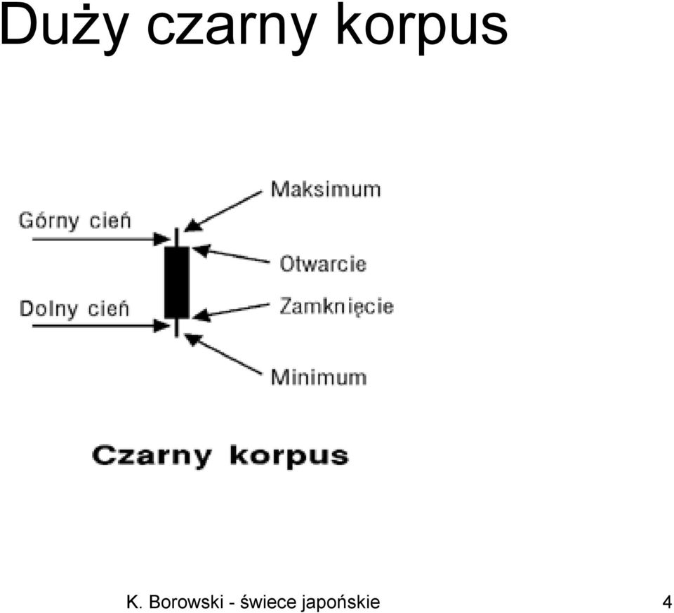 korpus 4