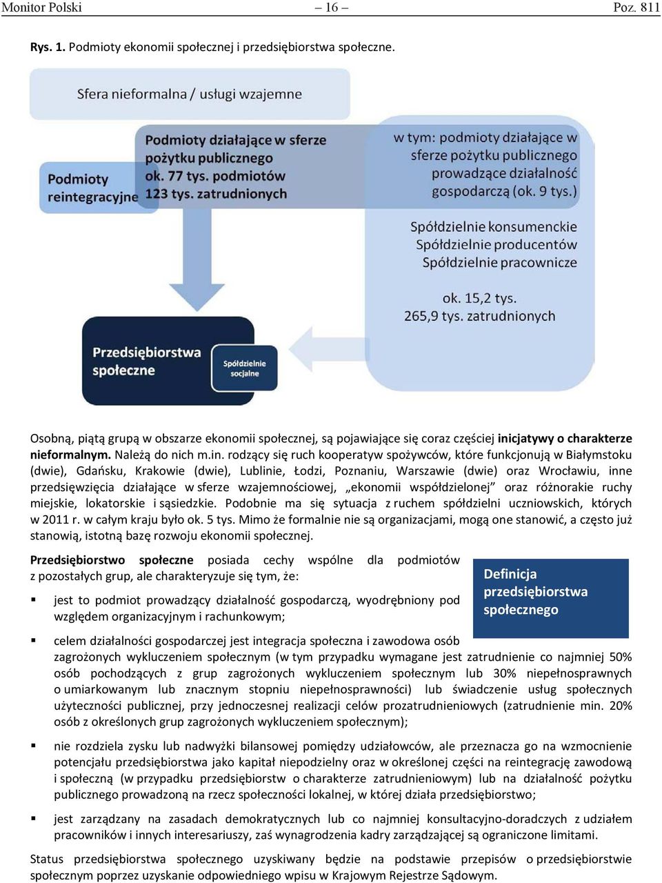 cjatywy o charakterze nieformalnym. Należą do nich m.in.