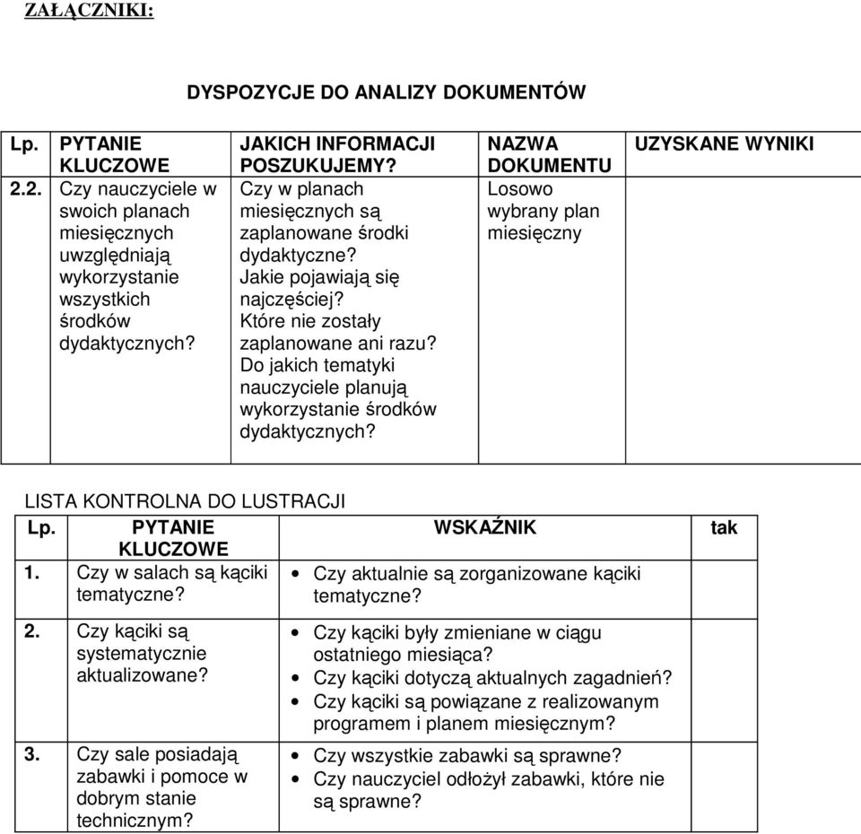 Do jakich tematyki nauczyciele planują wykorzystanie środków NAZWA DOKUMENTU Losowo wybrany plan miesięczny UZYSKANE WYNIKI LISTA KONTROLNA DO LUSTRACJI Lp. PYTANIE KLUCZOWE WSKAŹNIK 1.