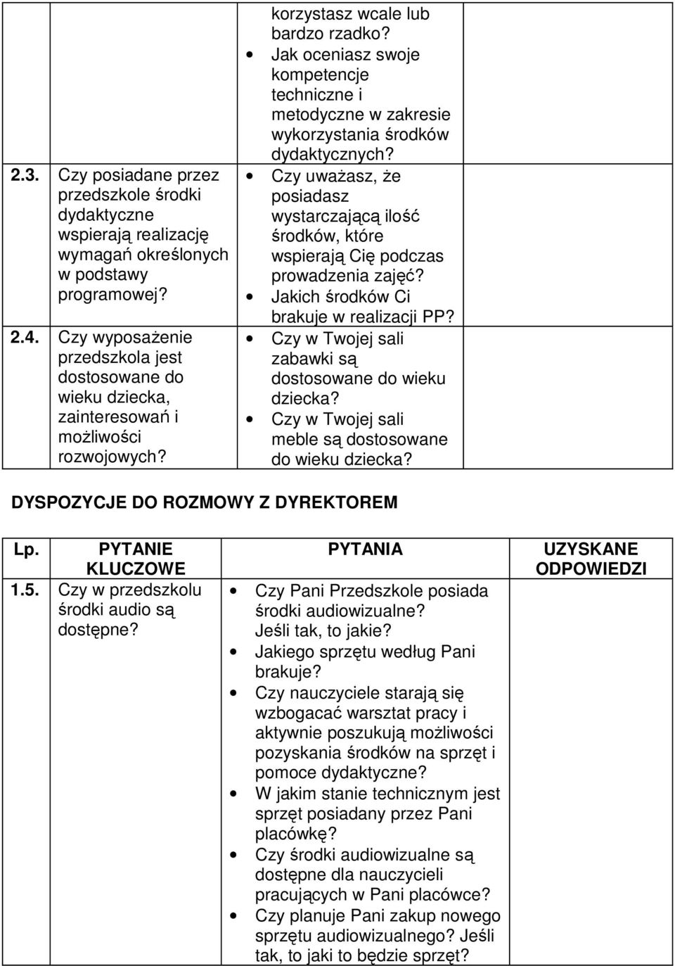 Jak oceniasz swoje kompetencje techniczne i metodyczne w zakresie wykorzystania środków Czy uwaŝasz, Ŝe posiadasz wystarczającą ilość środków, które wspierają Cię podczas prowadzenia zajęć?