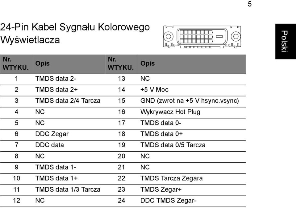 Opis 1 TMDS data 2-13 NC 2 TMDS data 2+ 14 +5 V Moc 3 TMDS data 2/4 Tarcza 15 GND (zwrot na +5 V hsync.