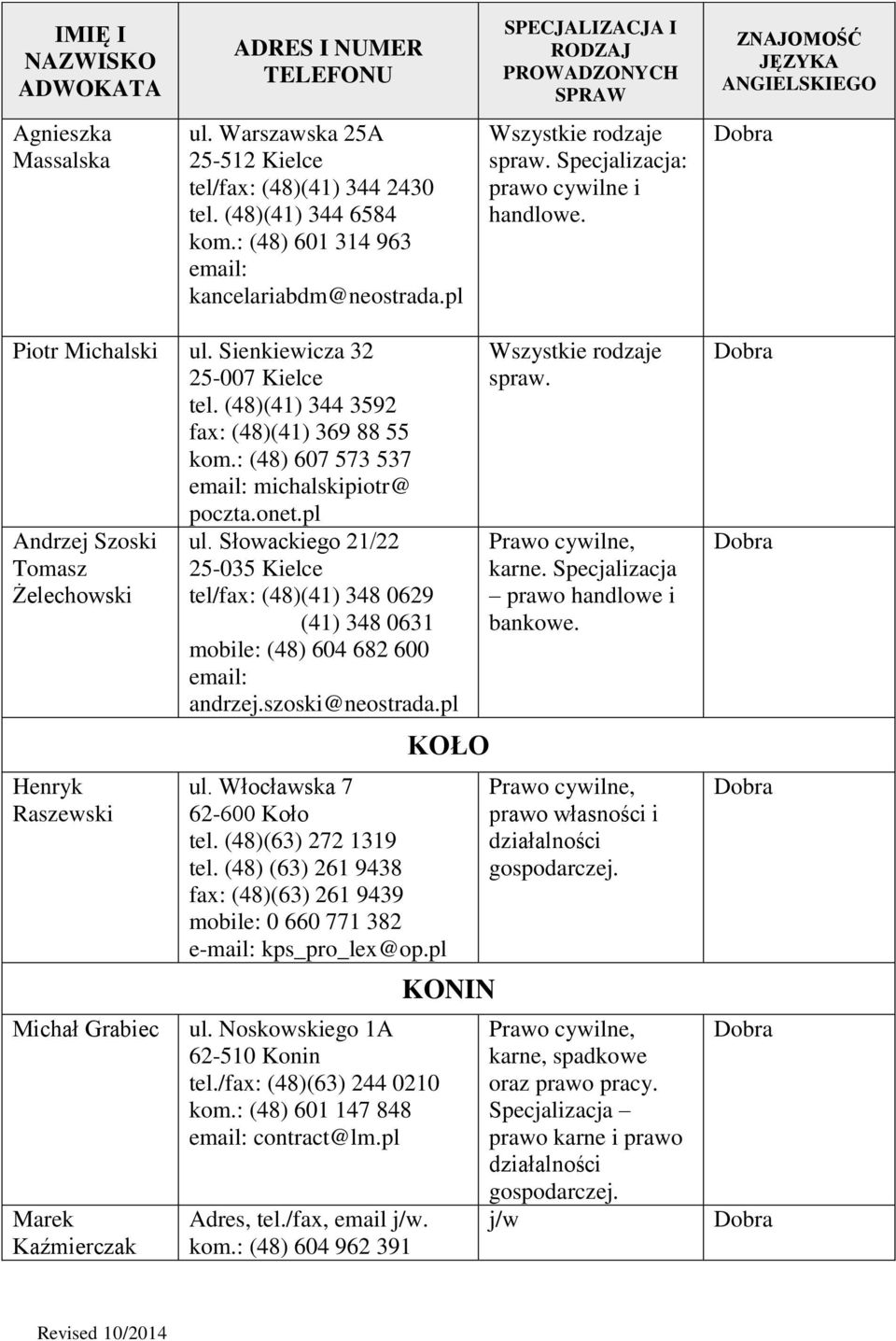 pl Andrzej Szoski Tomasz Żelechowski Henryk Raszewski Michał Grabiec Marek Kaźmierczak ul. Słowackiego 21/22 25-035 Kielce tel/fax: (48)(41) 348 0629 (41) 348 0631 mobile: (48) 604 682 600 andrzej.