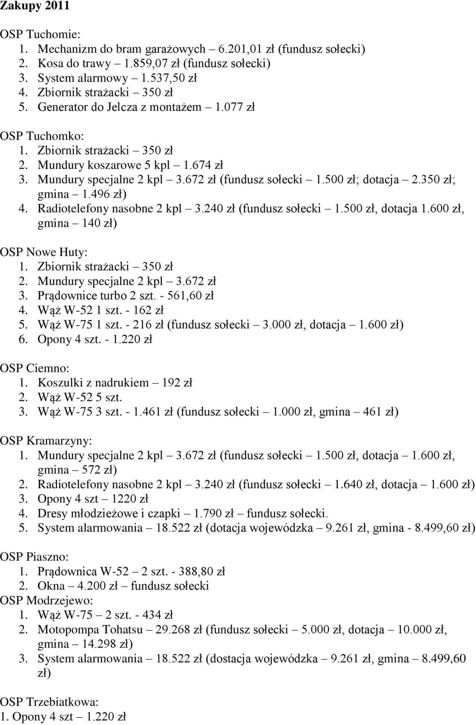 350 zł; gmina 1.496 zł) 4. Radiotelefony nasobne 2 kpl 3.240 zł (fundusz sołecki 1.500 zł, dotacja 1.600 zł, gmina 140 zł) OSP Nowe Huty: 1. Zbiornik strażacki 350 zł 2. Mundury specjalne 2 kpl 3.