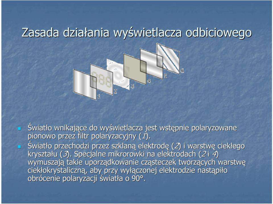 ( Światło o przechodzi przez szklaną elektrodę (2)) i warstwę ciekłego ego kryształu u (3).