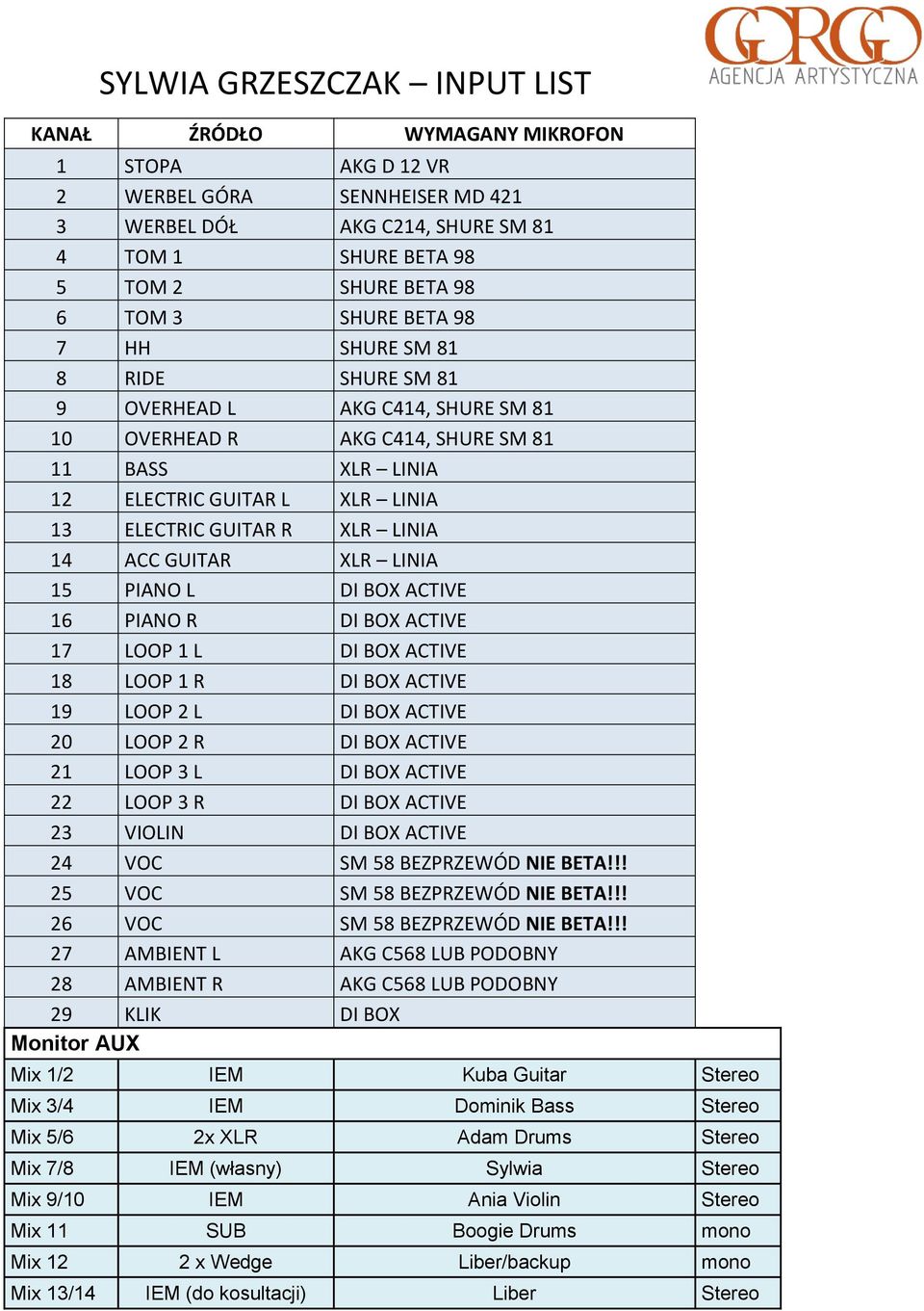 LINIA 14 ACC GUITAR XLR LINIA 15 PIANO L DI BOX ACTIVE 16 PIANO R DI BOX ACTIVE 17 LOOP 1 L DI BOX ACTIVE 18 LOOP 1 R DI BOX ACTIVE 19 LOOP 2 L DI BOX ACTIVE 20 LOOP 2 R DI BOX ACTIVE 21 LOOP 3 L DI