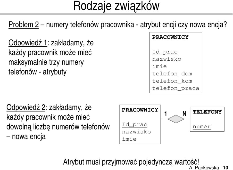 Id_prac telefon_dom telefon_kom telefon_praca Odpowiedź 2: zakładamy, że każdy pracownik może mieć dowolną