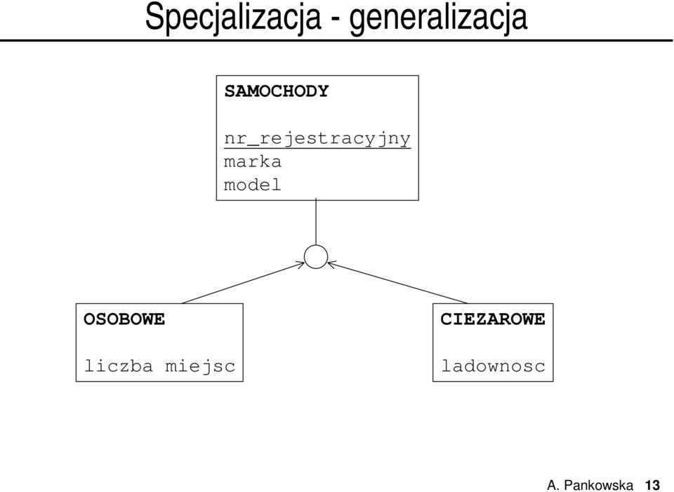 marka model OSOBOWE liczba