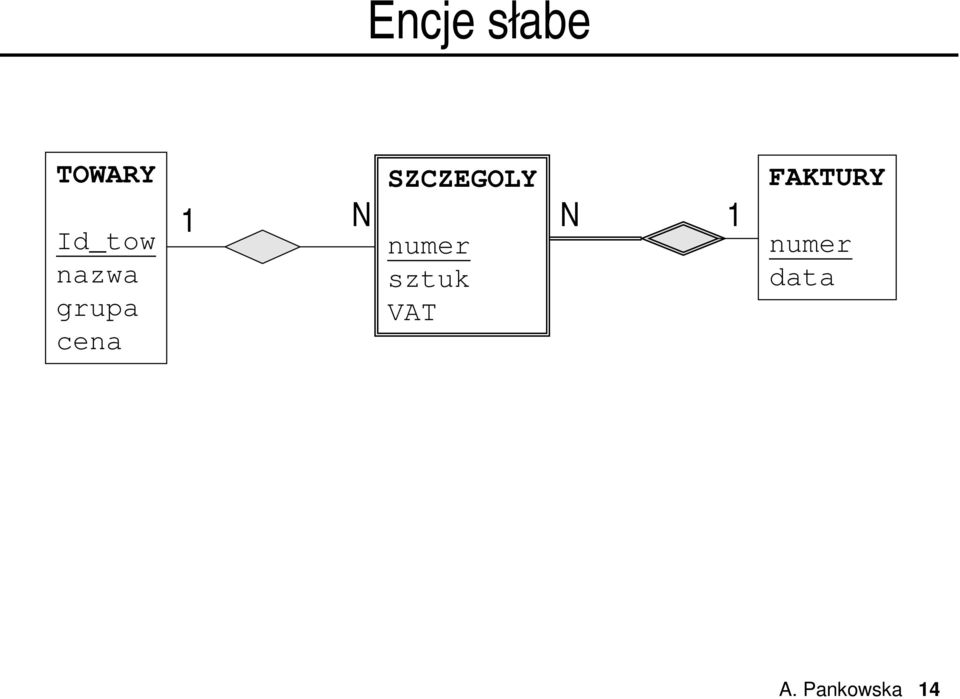 SZCZEGOLY numer sztuk VAT