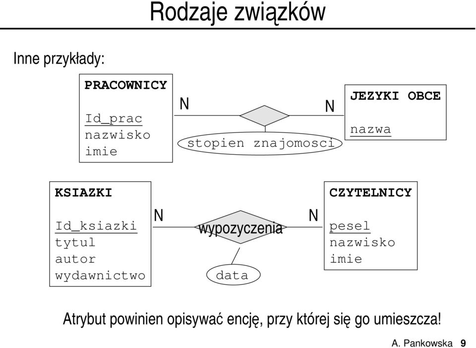 tytul autor wydawnictwo wypozyczenia data pesel Atrybut