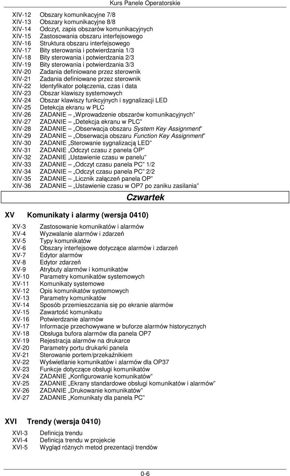 przez sterownik XIV-22 Identyfikator połczenia, czas i data XIV-23 Obszar klawiszy systemowych XIV-24 Obszar klawiszy funkcyjnych i sygnalizacji LED XIV-25 Detekcja ekranu w PLC XIV-26 ZADANIE