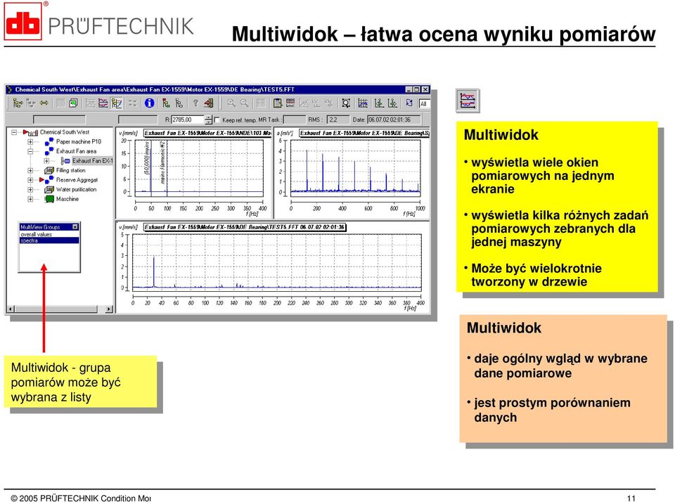 MoŜe być wielokrotnie tworzony w drzewie Multiwidok Multiwidok - grupa pomiarów moŝe być