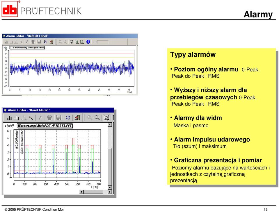 pasmo Alarm impulsu udarowego Tło (szum) i maksimum Graficzna prezentacja i pomiar