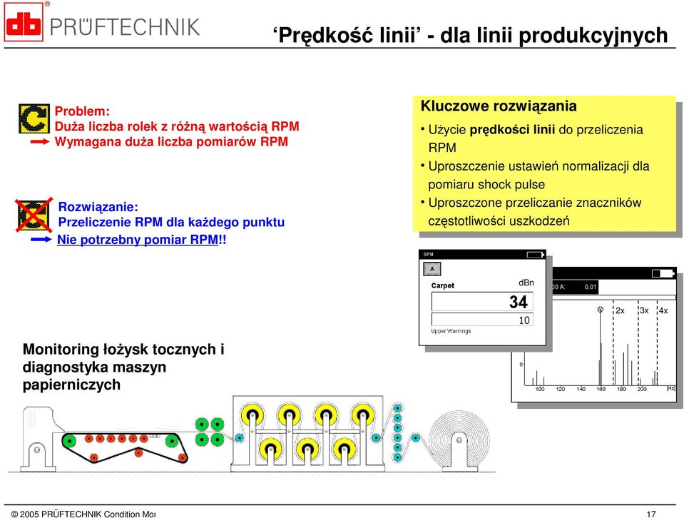 ! Kluczowe rozwiązania UŜycie prędkości linii do przeliczenia RPM Uproszczenie ustawień normalizacji dla pomiaru