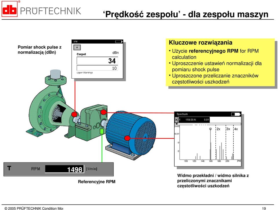 pomiaru shock pulse Uproszczone przeliczanie znaczników częstotliwości uszkodzeń 1498 2x 3x 4x