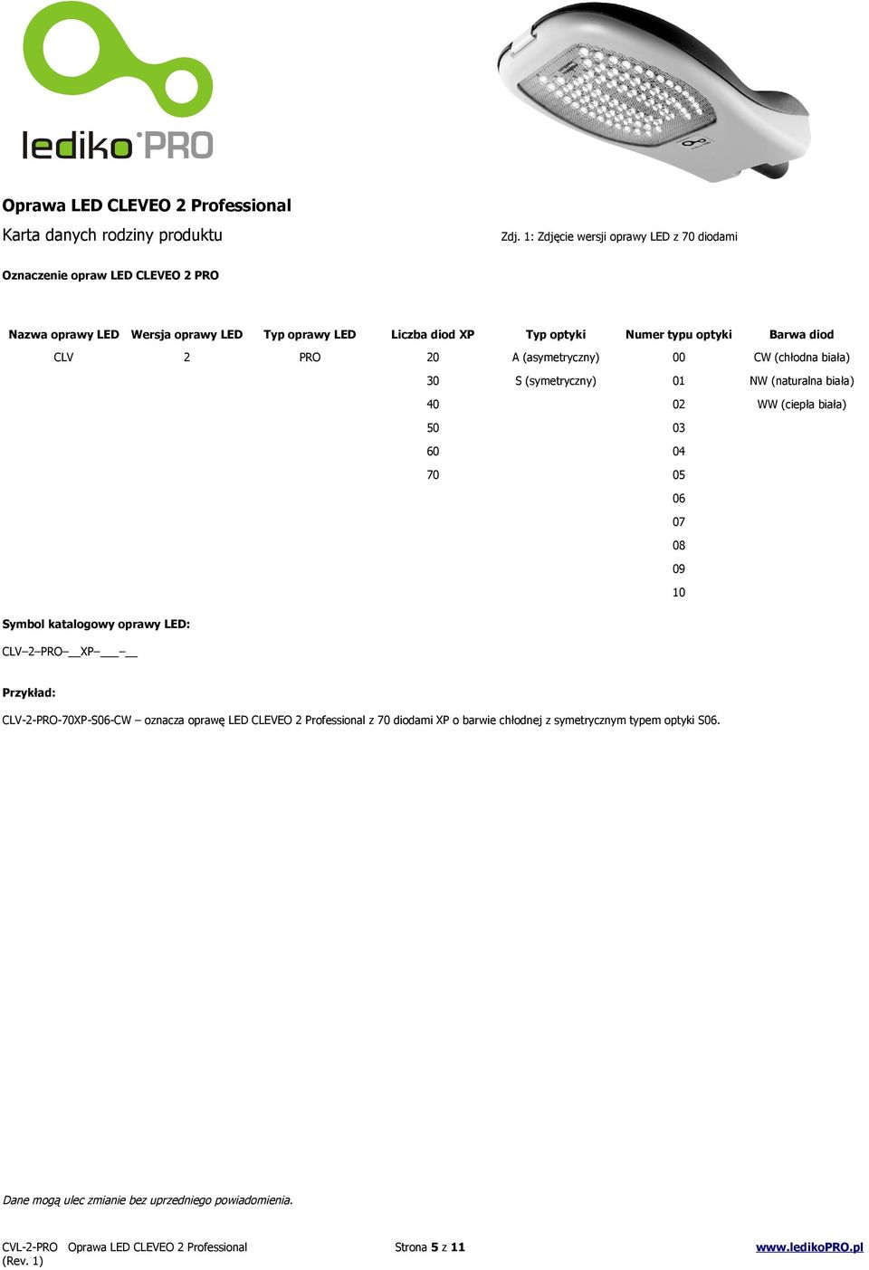 04 70 05 06 07 08 09 0 Symbol katalogowy oprawy LED: CLV2PRO XP Przykład: CLV-2-PRO-70XP-S06-CW oznacza oprawę LED CLEVEO 2