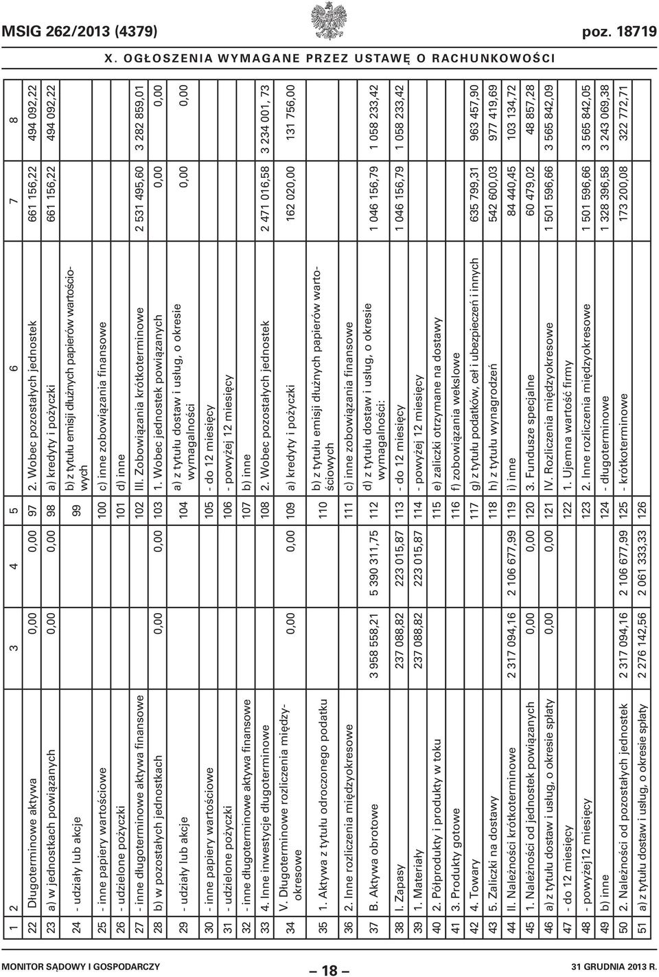 papierów wartościowych 25 - inne papiery wartościowe 100 c) inne zobowiązania finansowe 26 - udzielone pożyczki 101 d) inne 27 - inne długoterminowe aktywa finansowe 102 III.